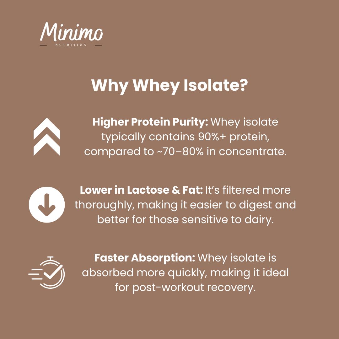 Chocolate Whey Isolate Protein Powder for Muscle Recovery