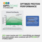Plant Based Sport Protein for Muscle Recovery and Strength