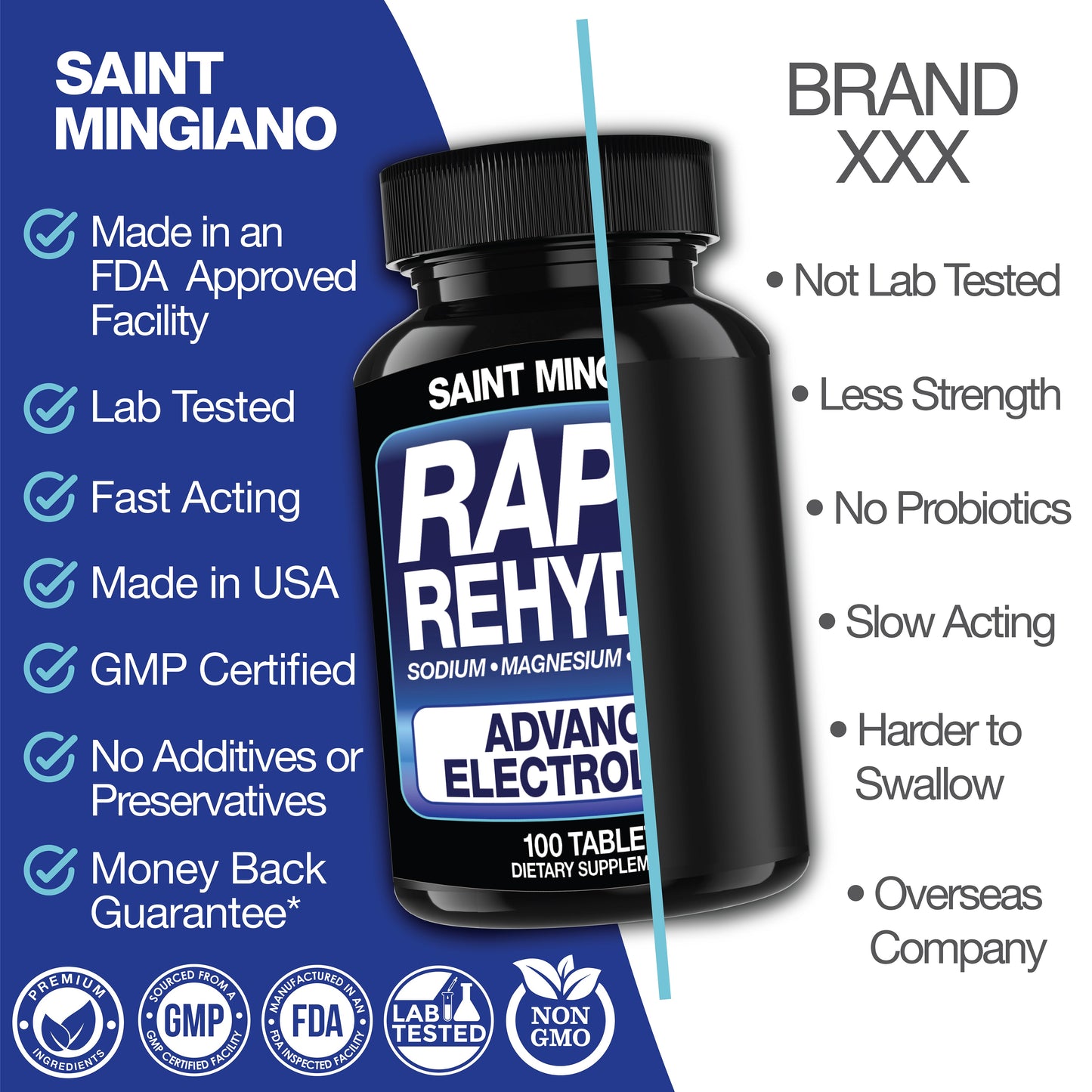 Rapid Rehydr8 Electrolyte Capsules for Muscle Endurance and Recovery Support